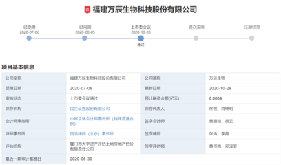 A股喜提“五過五” 萬辰生物領銜，IPO與可轉債審核全線告捷