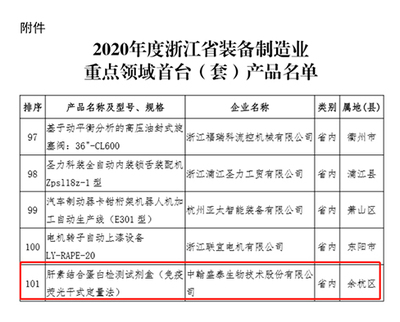 中翰盛泰 專注醫療診斷，服務人類健康——生物技術研發引領未來