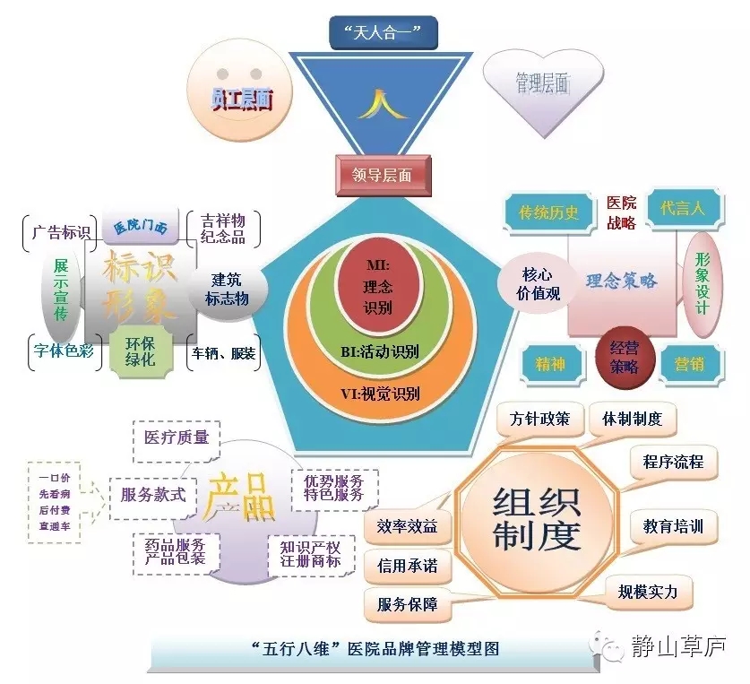 老鷹的品牌全案設(shè)計思維模型1.0版本 構(gòu)建高效品牌管理與策劃框架