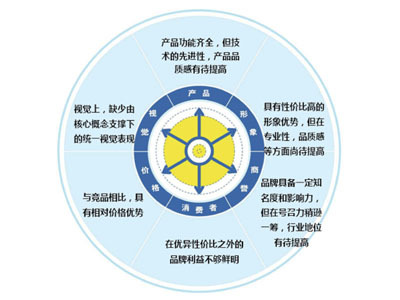 品牌策略決勝空調(diào)行業(yè) 陳毓敏的創(chuàng)新軟件開發(fā)之道