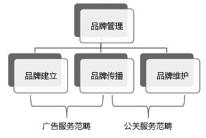 藍色光標品牌管理顧問股份現(xiàn)金及發(fā)行股份購買資產(chǎn)報告書摘要