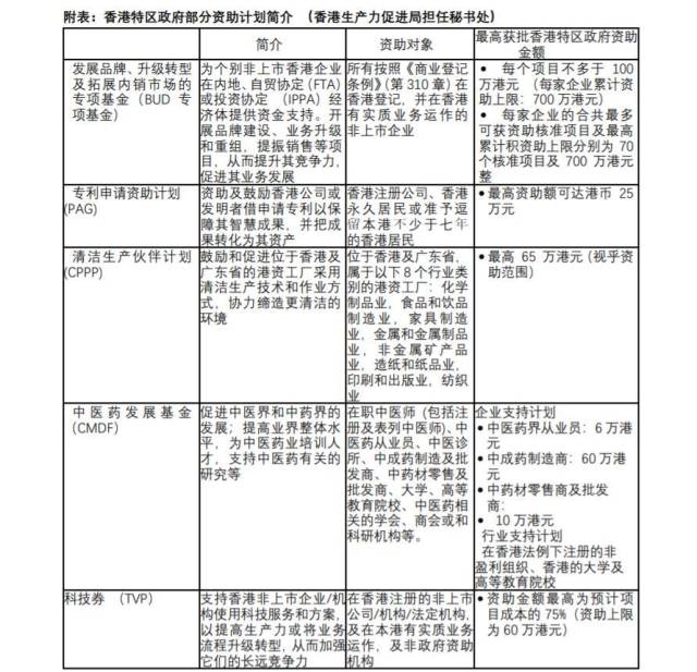 港資中小企業(yè)善用香港特區(qū)政府資助指南 以專業(yè)保潔為例